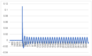 Energies 18 02885 i006