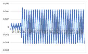 Energies 18 02885 i007