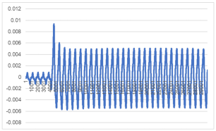 Energies 18 02885 i008