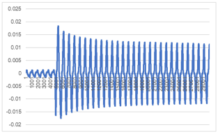 Energies 18 02885 i010