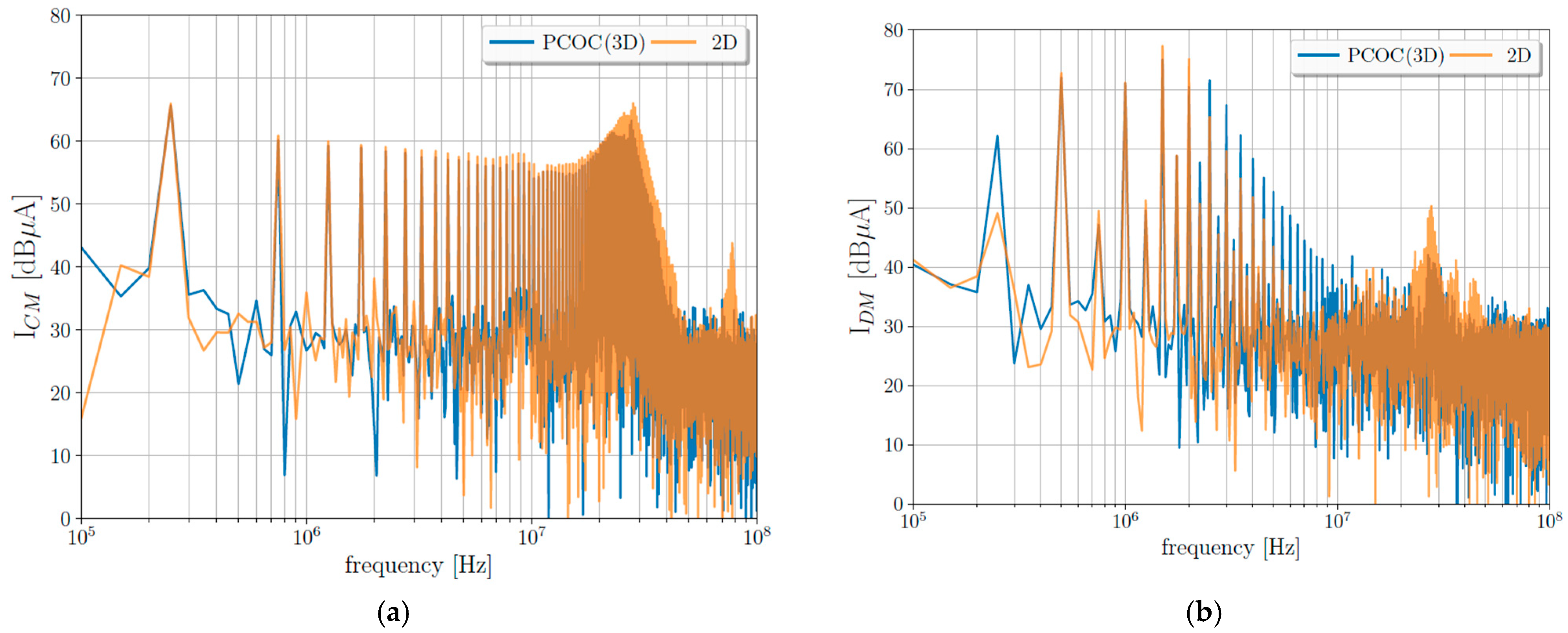 Energies 18 02890 g012