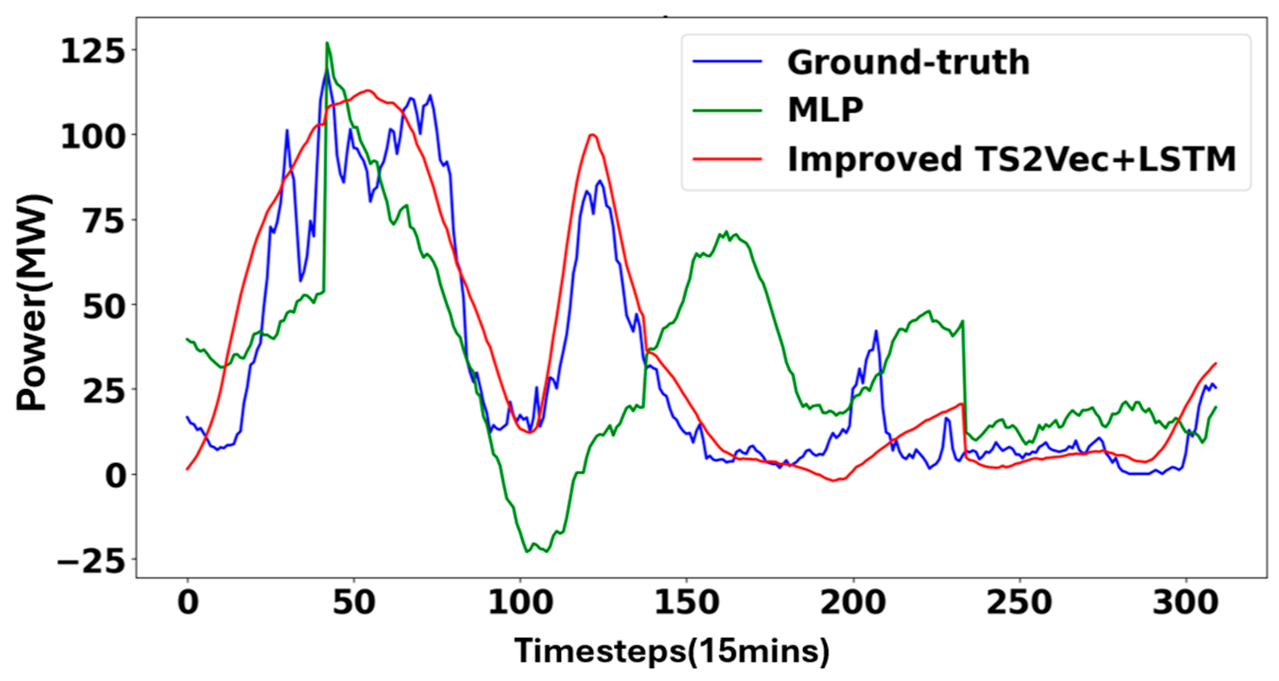 Energies 18 02902 g004
