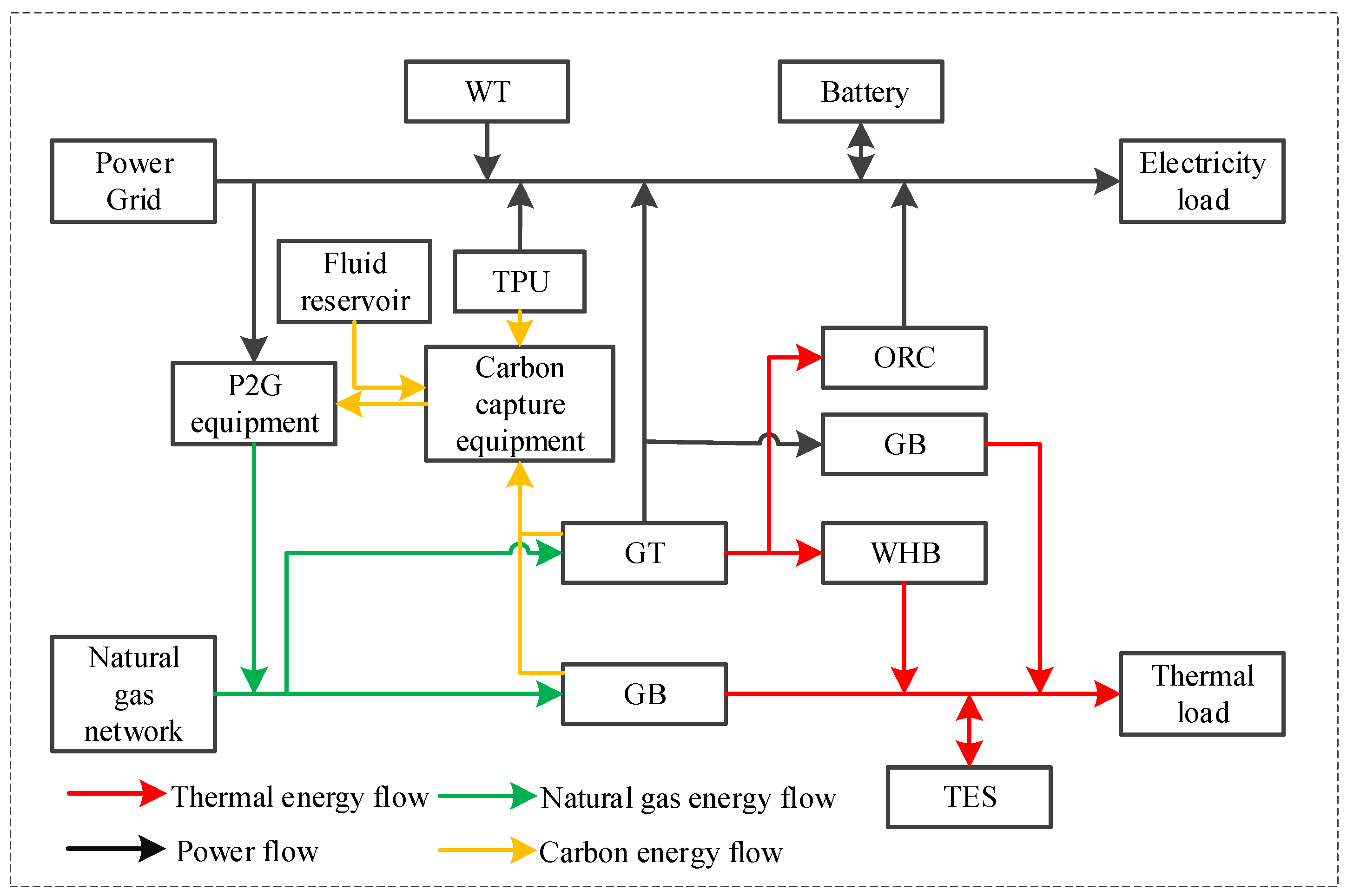 Energies 18 02905 g001 Energies 18 02905 g001