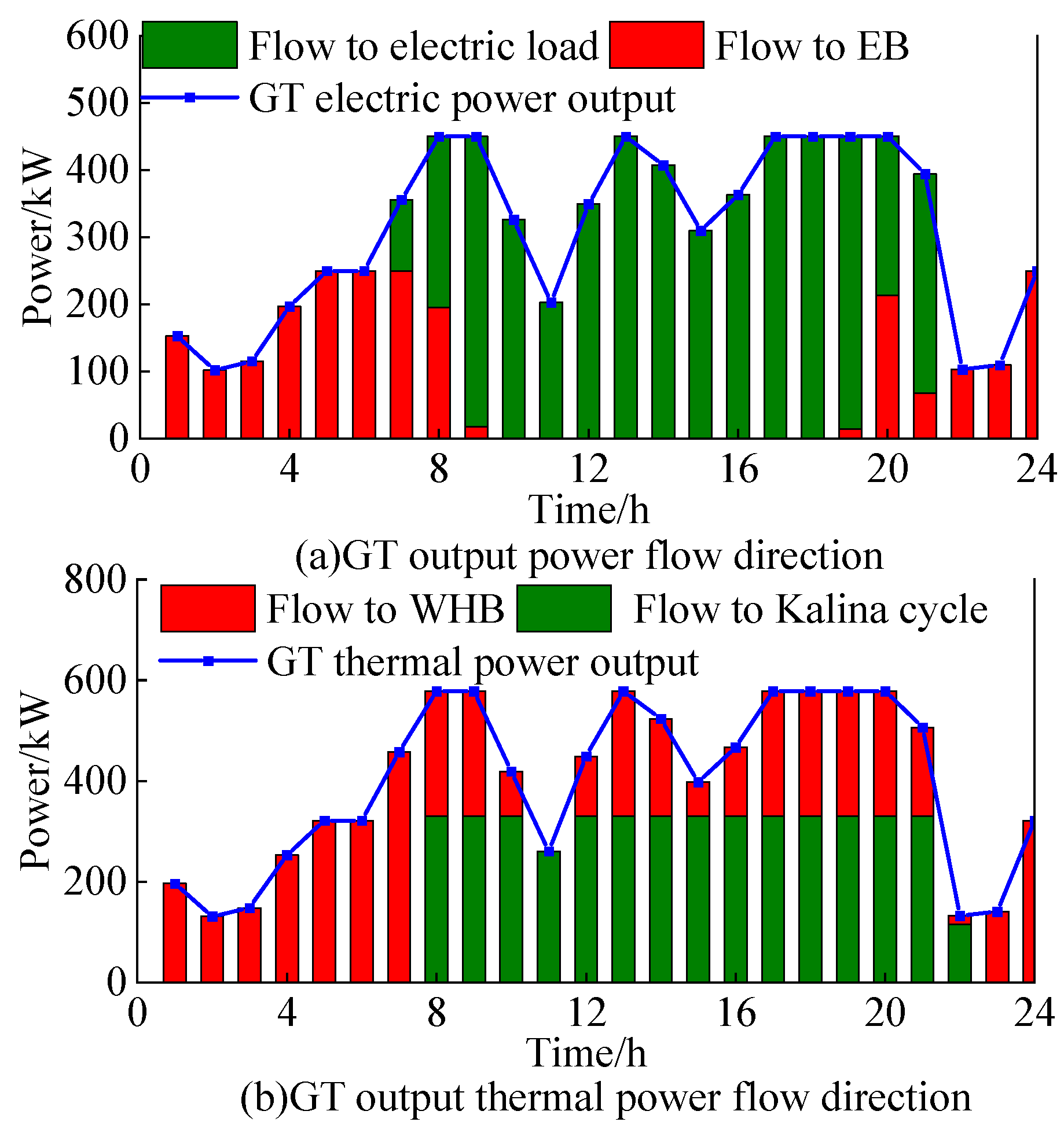 Energies 18 02905 g005 Energies 18 02905 g005