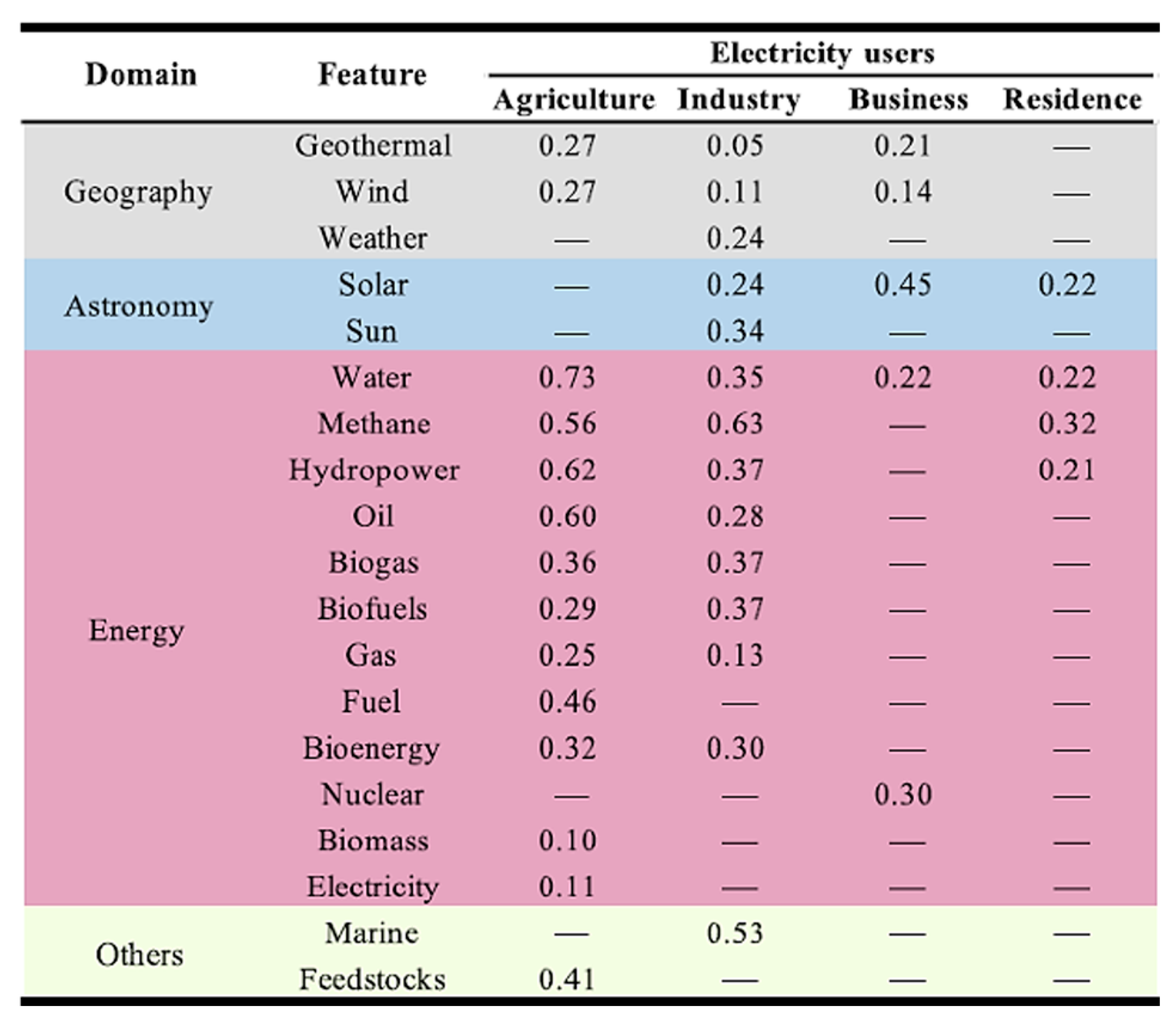 Energies 18 02907 g002 Energies 18 02907 g002