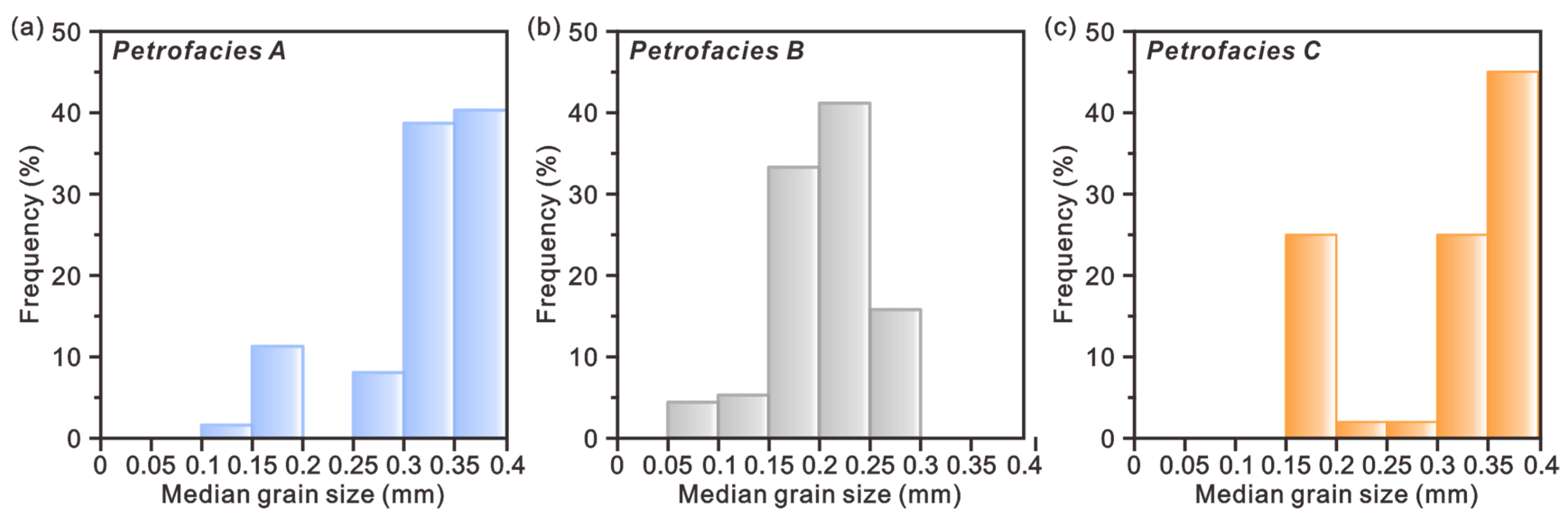 Energies 18 02913 g006