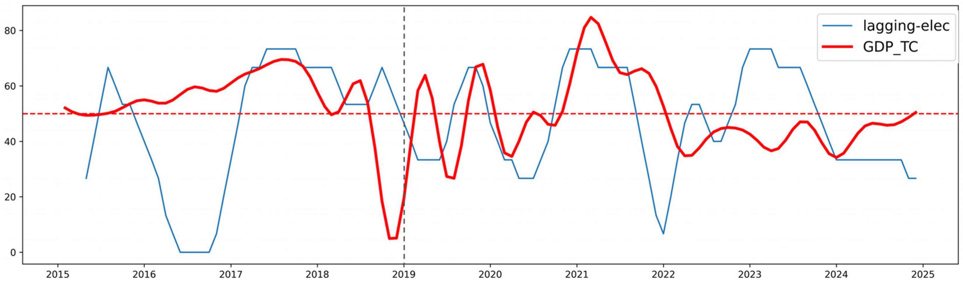 Energies 18 02921 g003