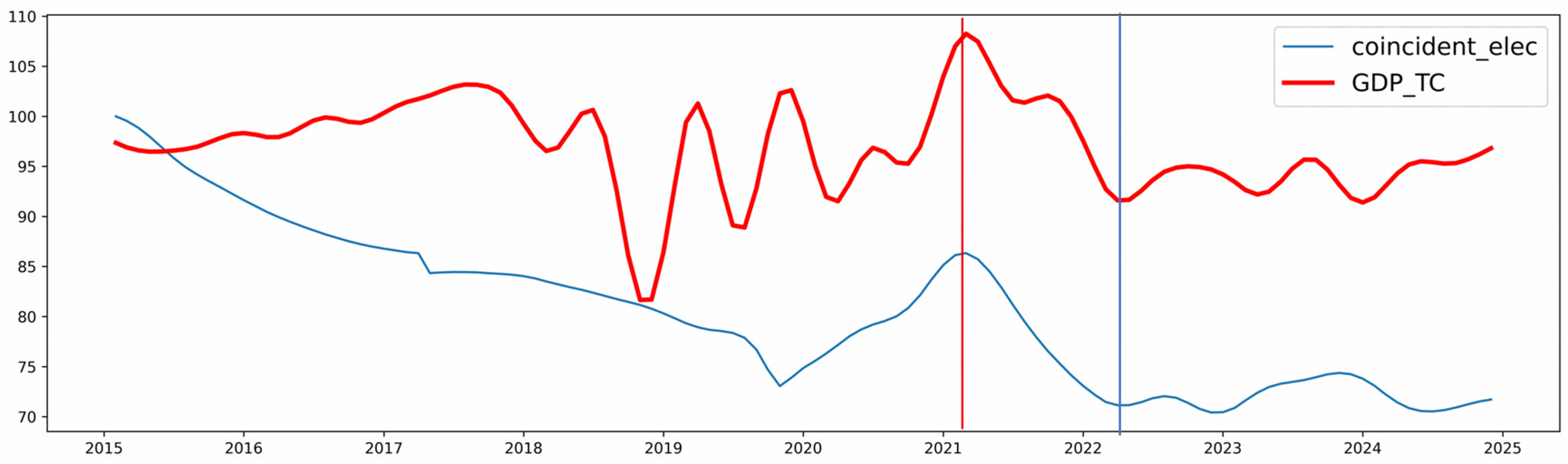 Energies 18 02921 g005