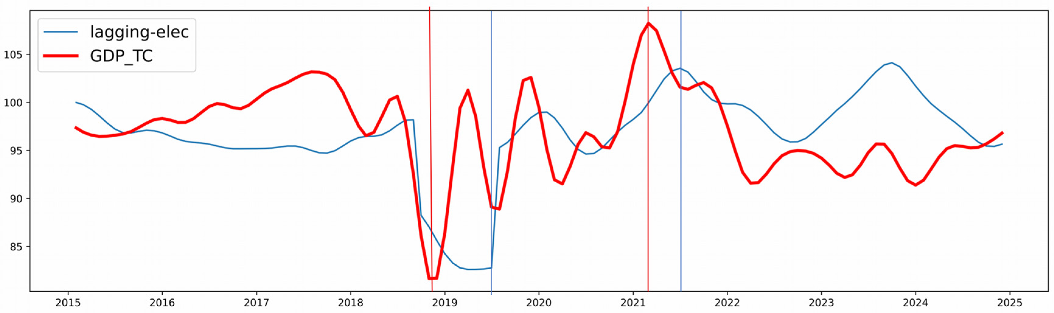 Energies 18 02921 g006