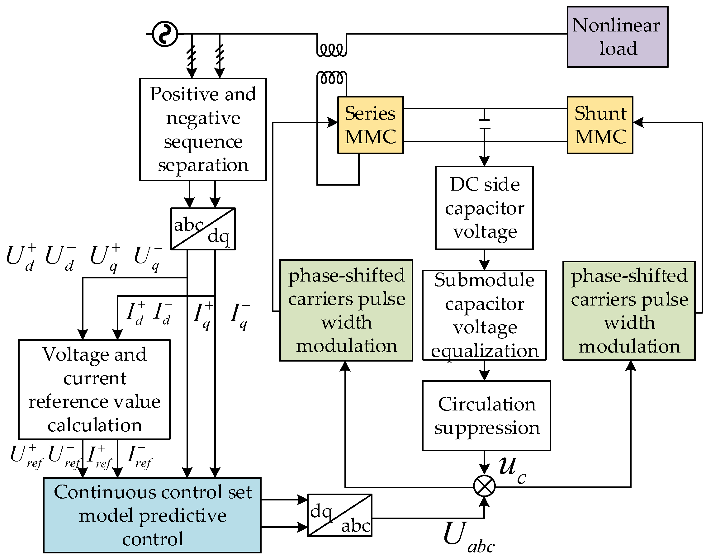 Energies 18 02946 g002