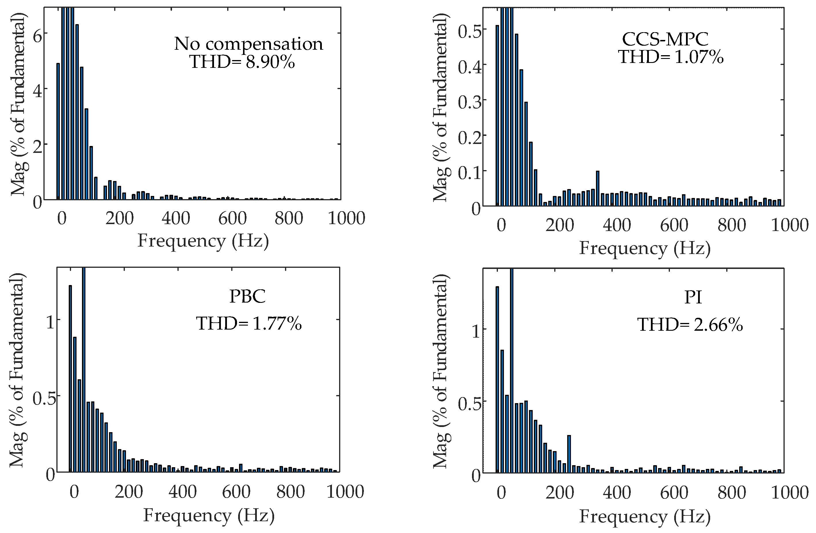 Energies 18 02946 g005