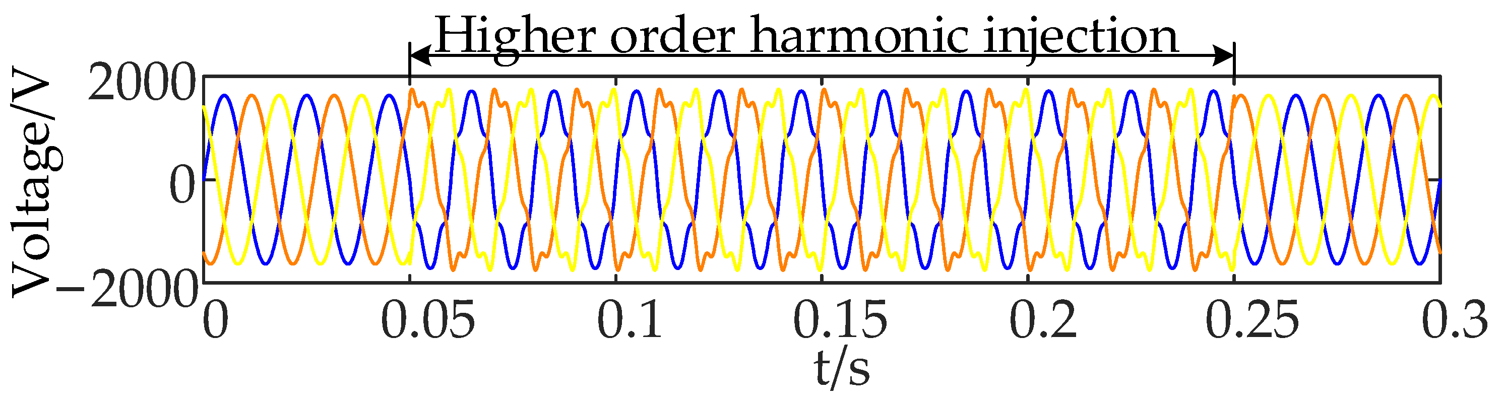 Energies 18 02946 g006