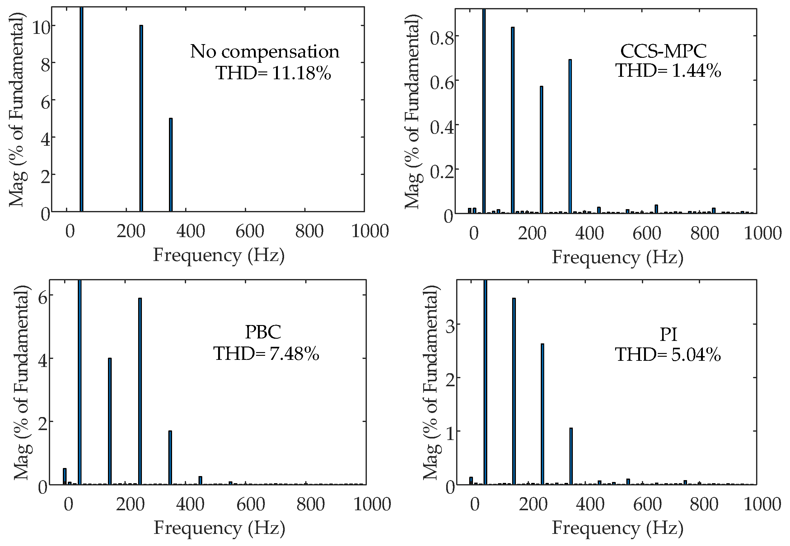 Energies 18 02946 g008