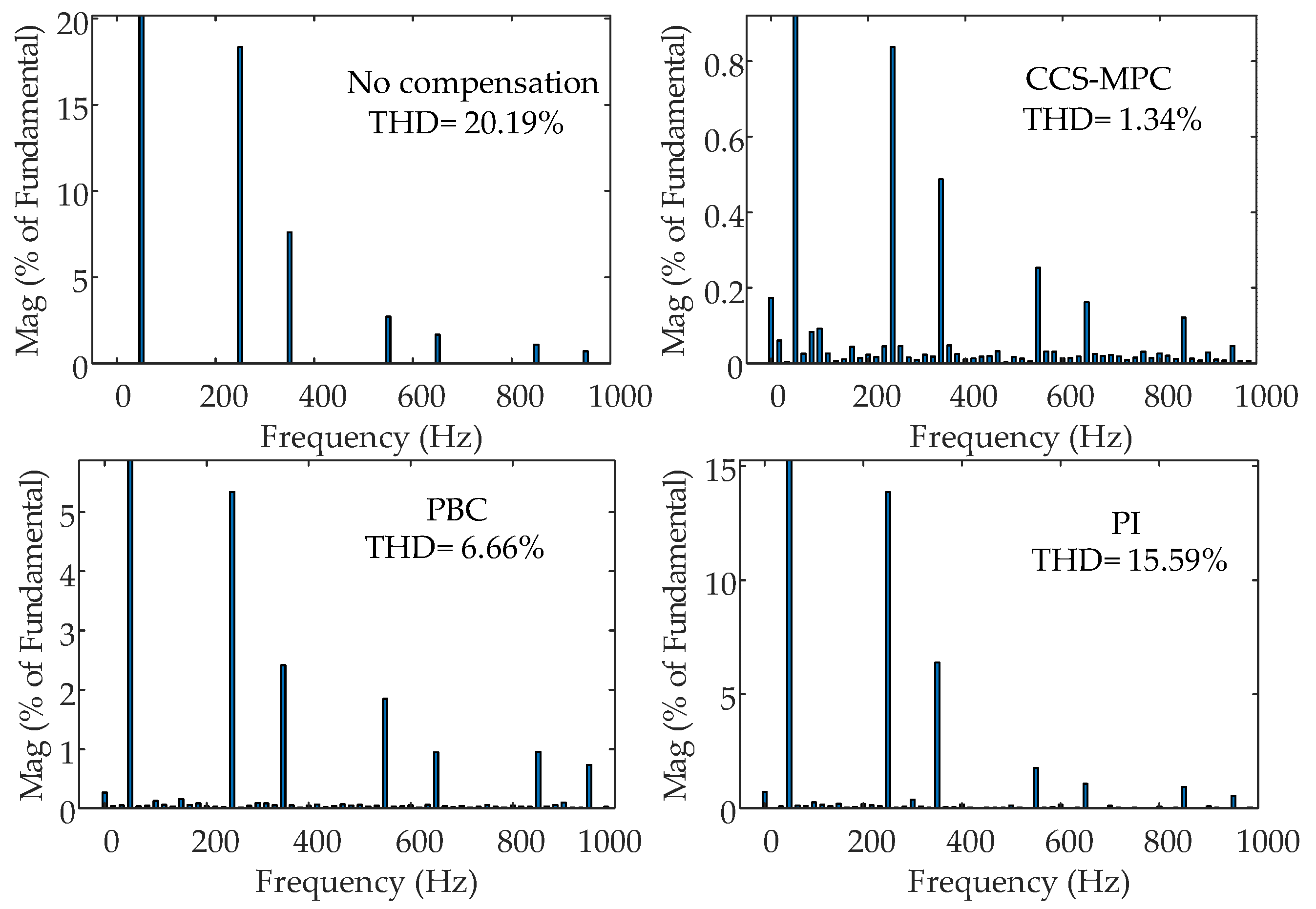Energies 18 02946 g012