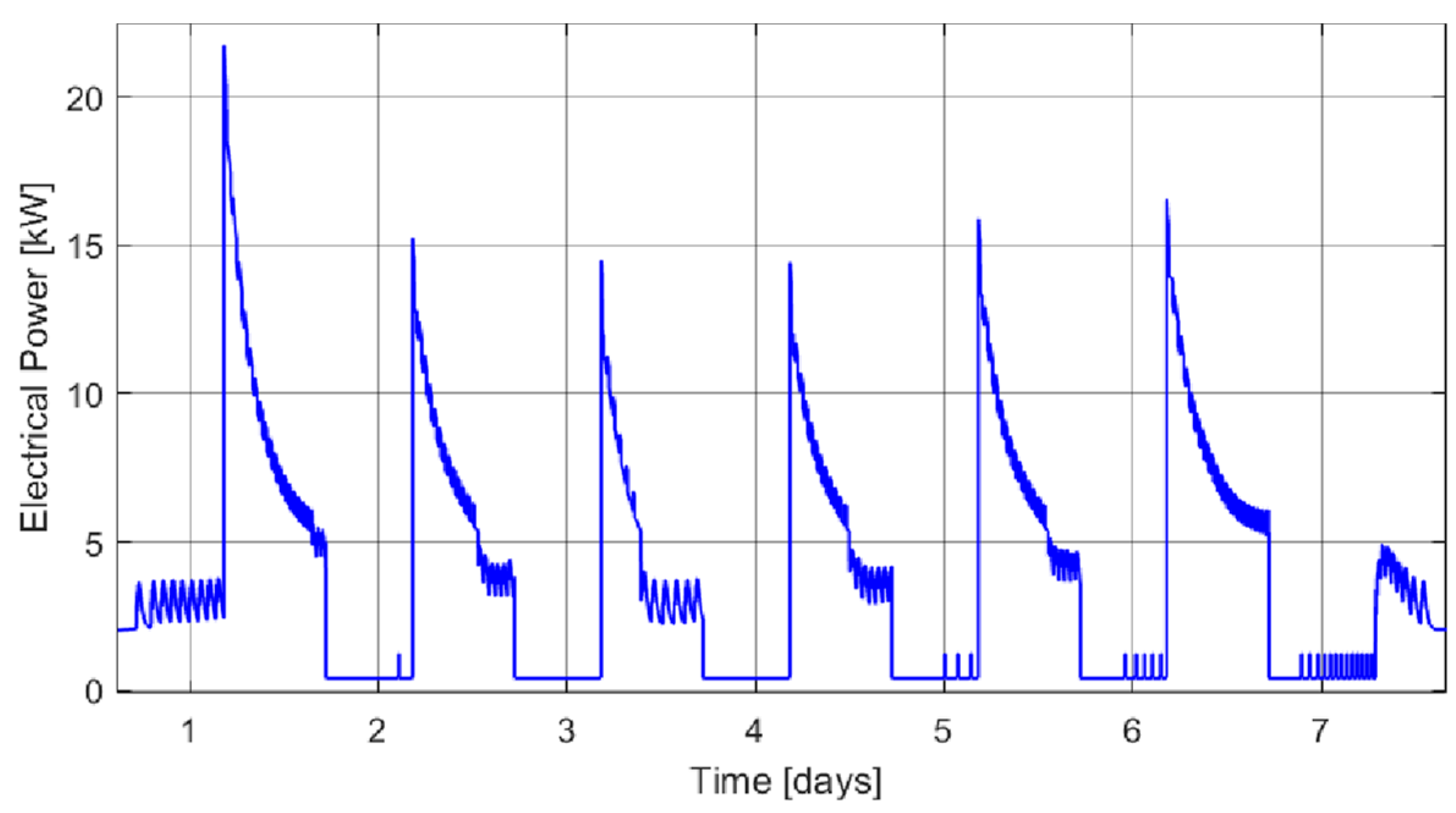 Energies 18 02948 g009