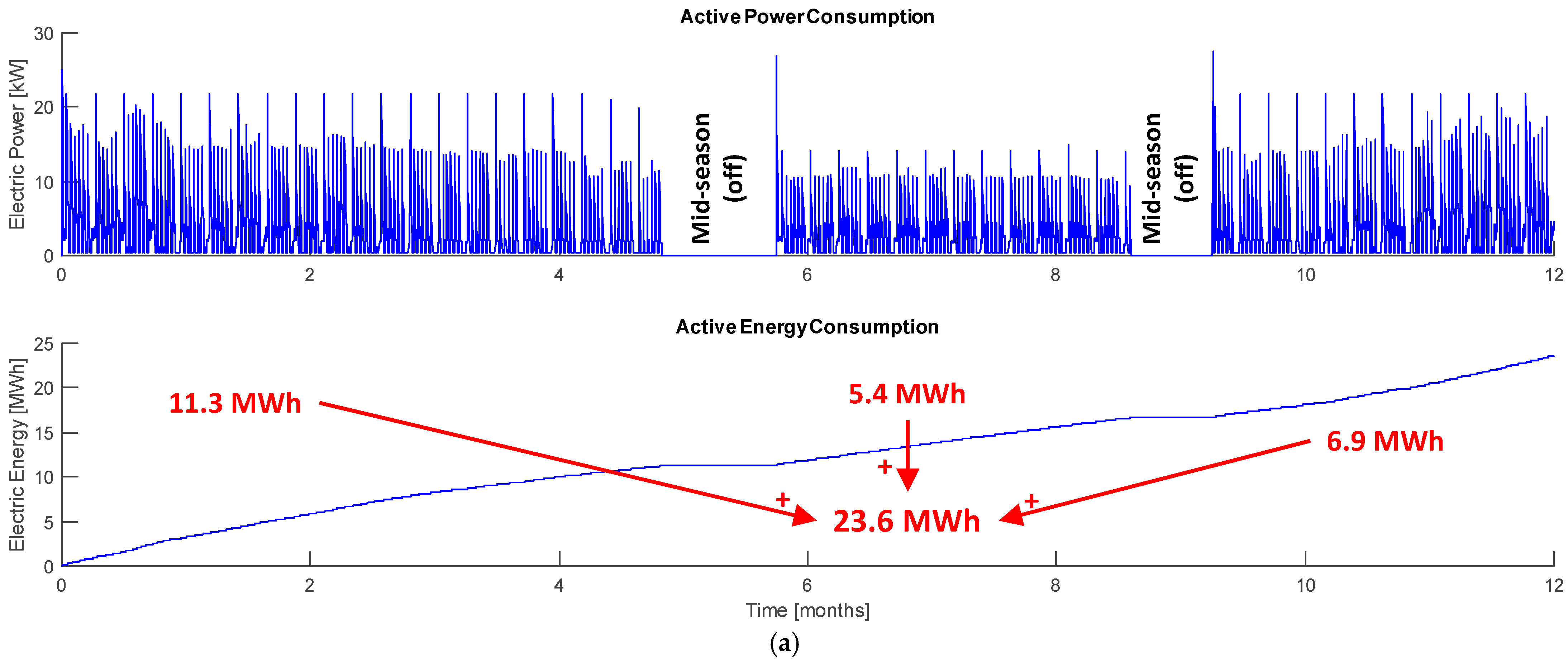 Energies 18 02948 g010a