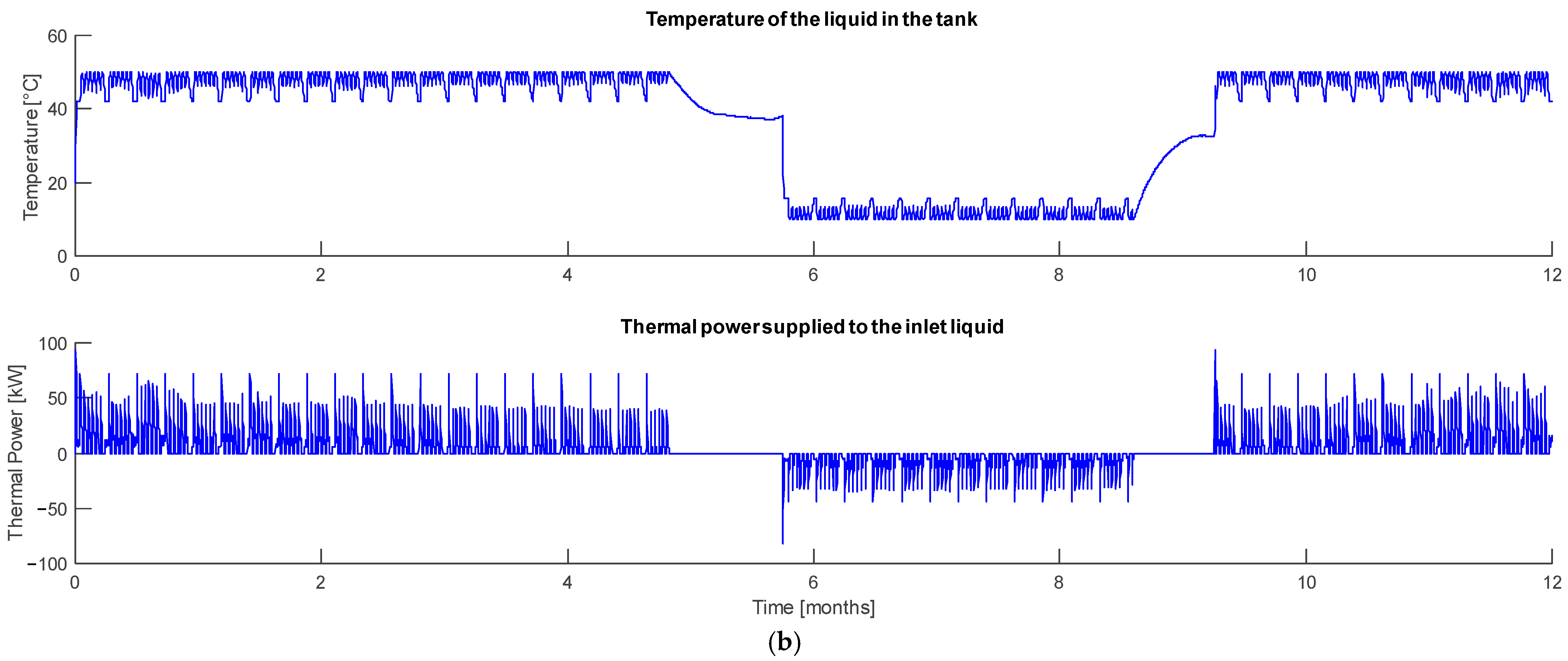 Energies 18 02948 g010b