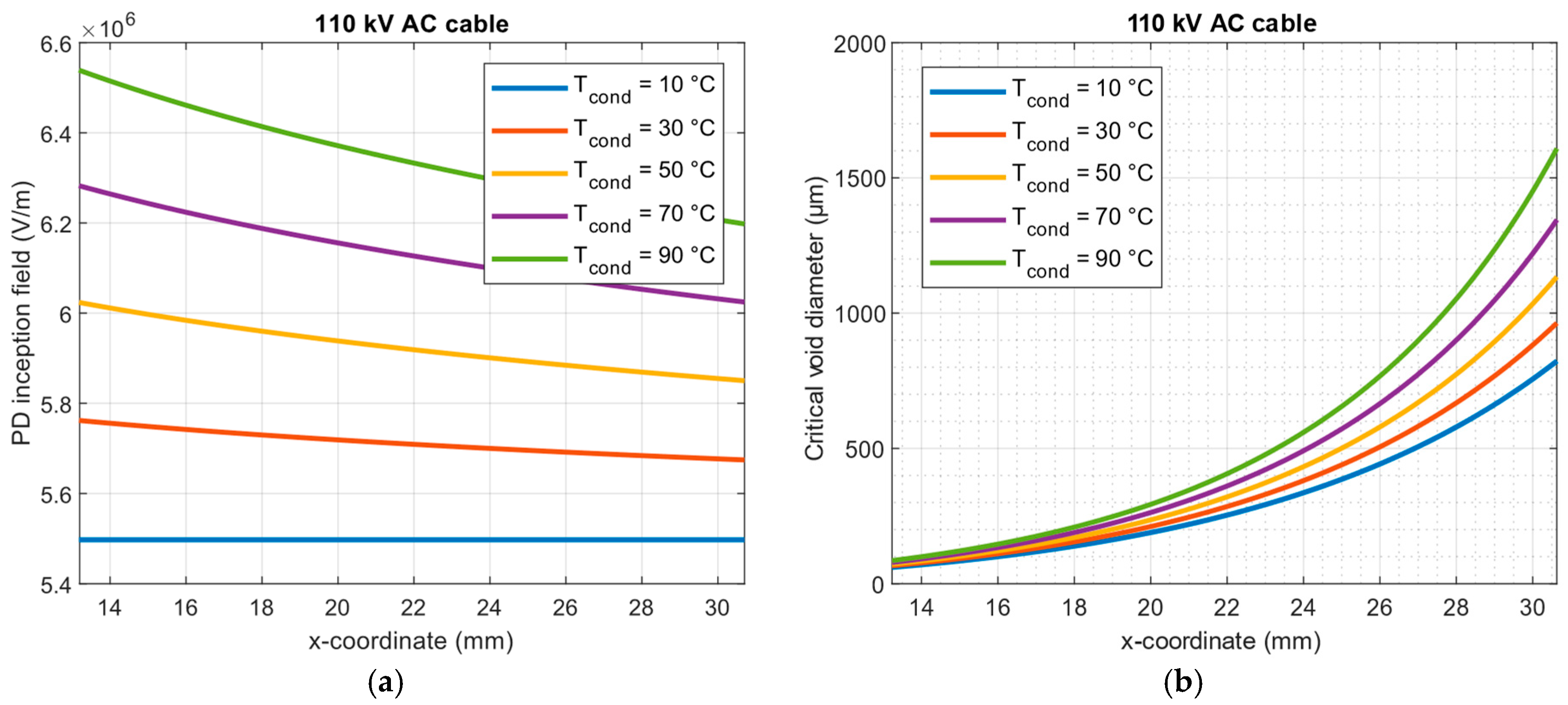 Energies 18 02949 g006
