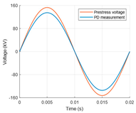 Energies 18 02949 i001