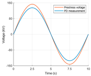 Energies 18 02949 i002