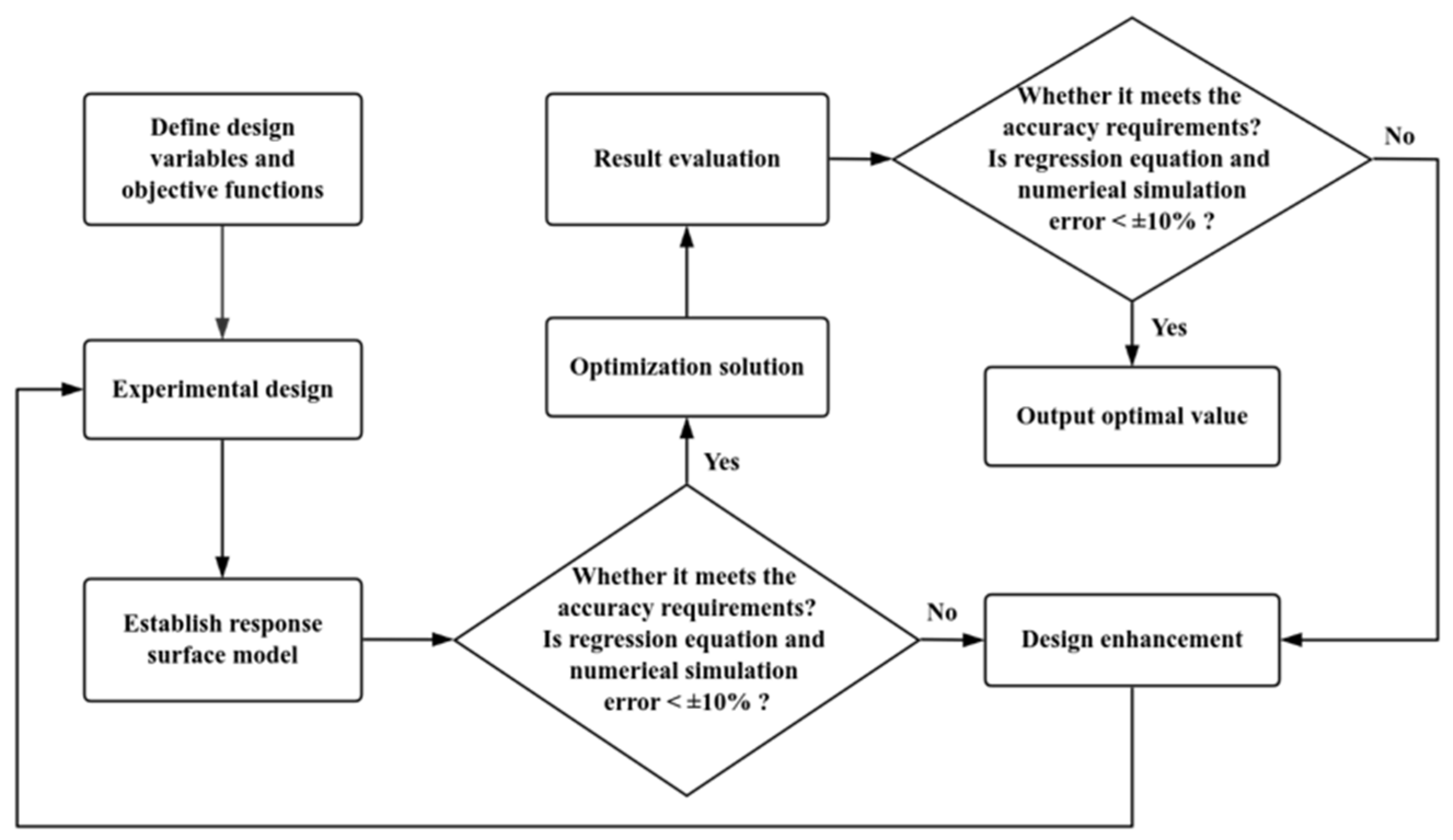 Energies 18 02950 g010