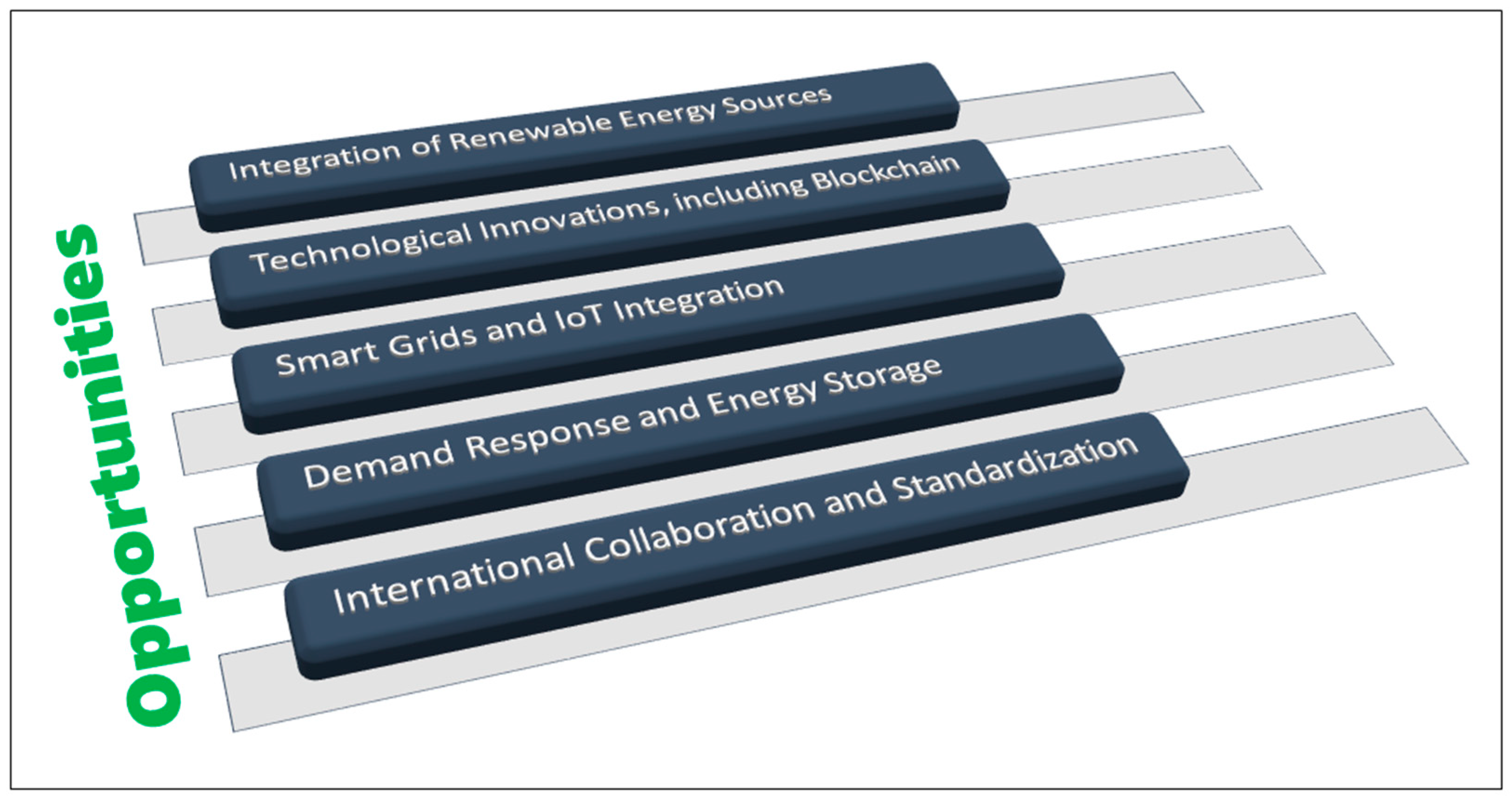 Energies 18 02951 g002 Energies 18 02951 g002