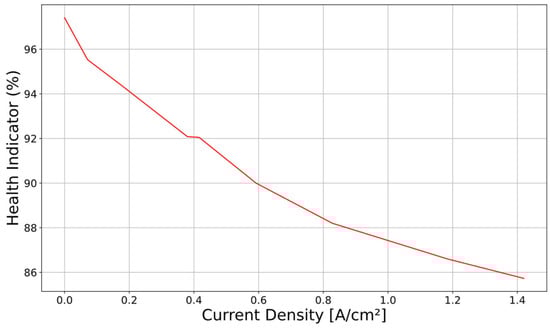 Energies 18 02957 g002
