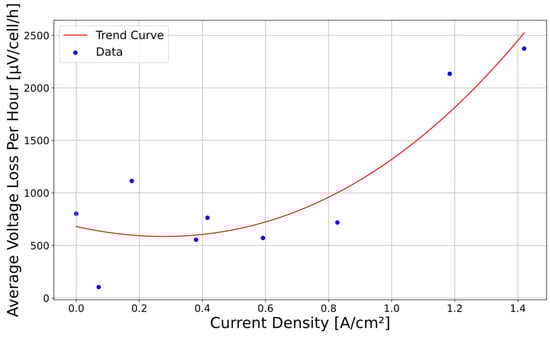 Energies 18 02957 g003