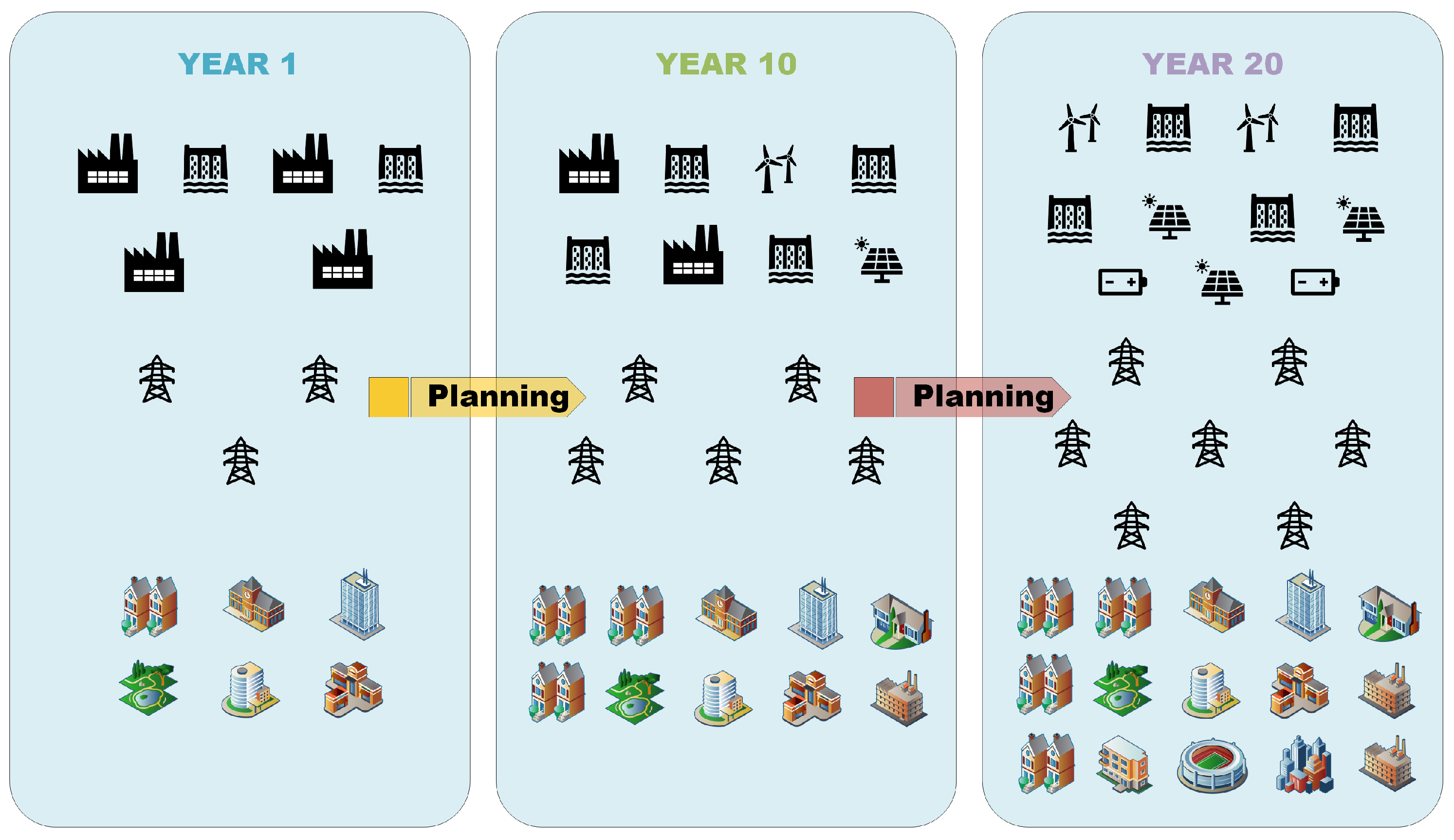 A Comprehensive Review on the Integration of Renewable Energy Through ...