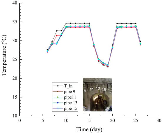 Energies 18 02965 g0a2
