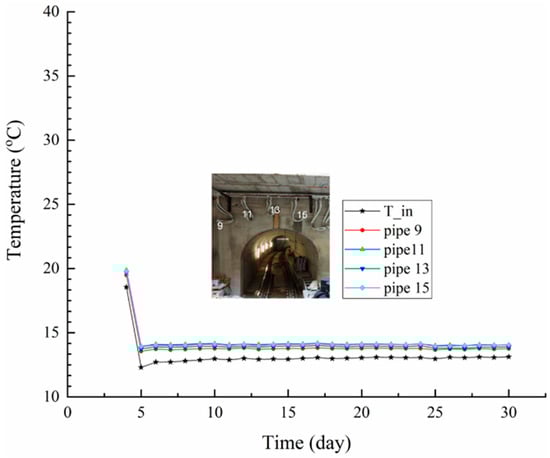 Energies 18 02965 g0a4
