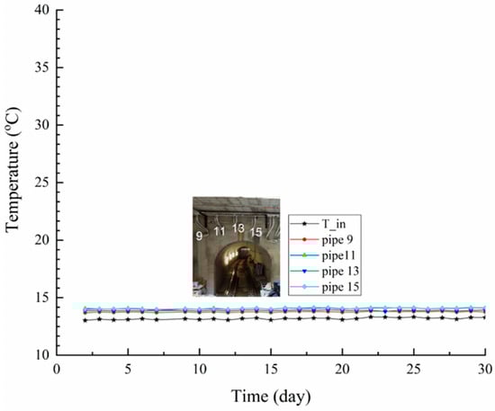 Energies 18 02965 g0a5