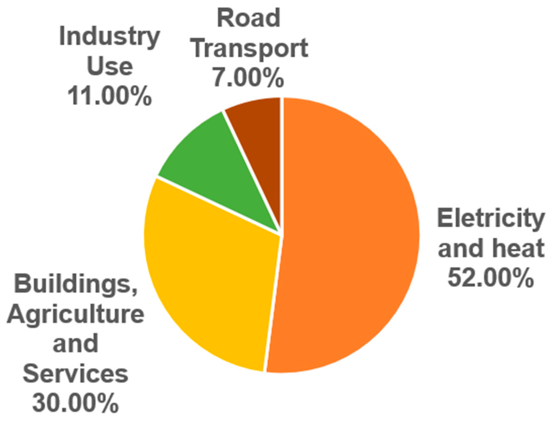 Energies 18 02967 g001