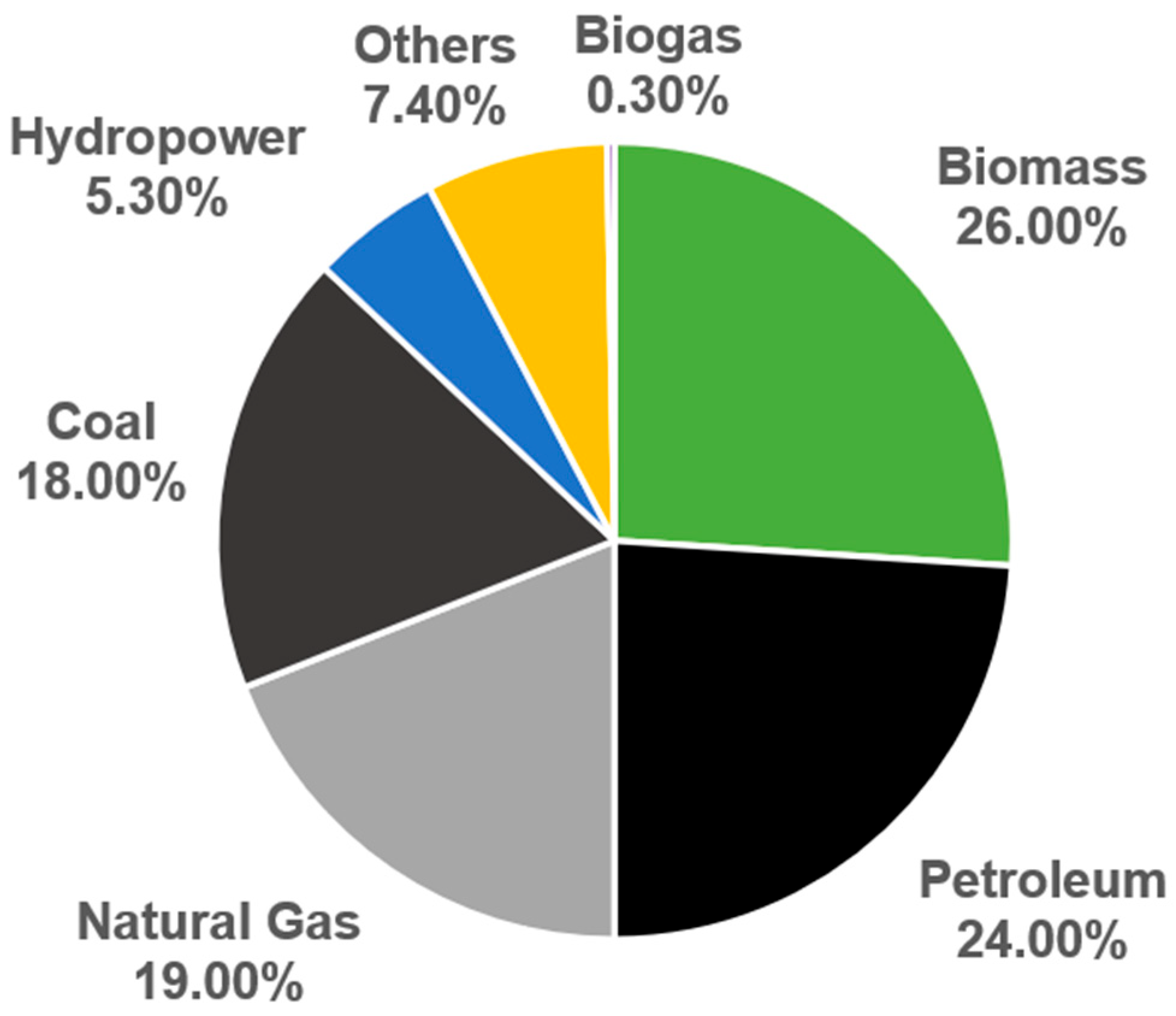 Energies 18 02967 g006