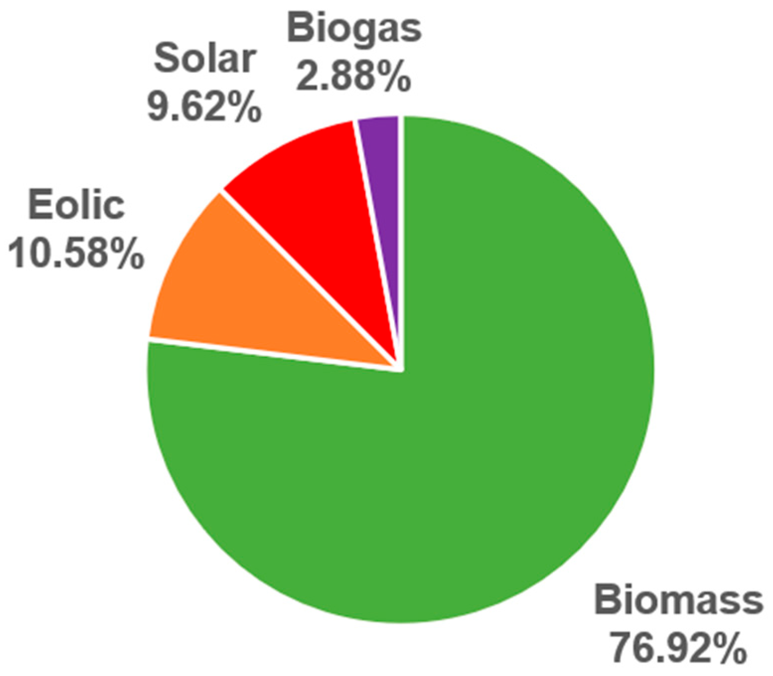 Energies 18 02967 g007
