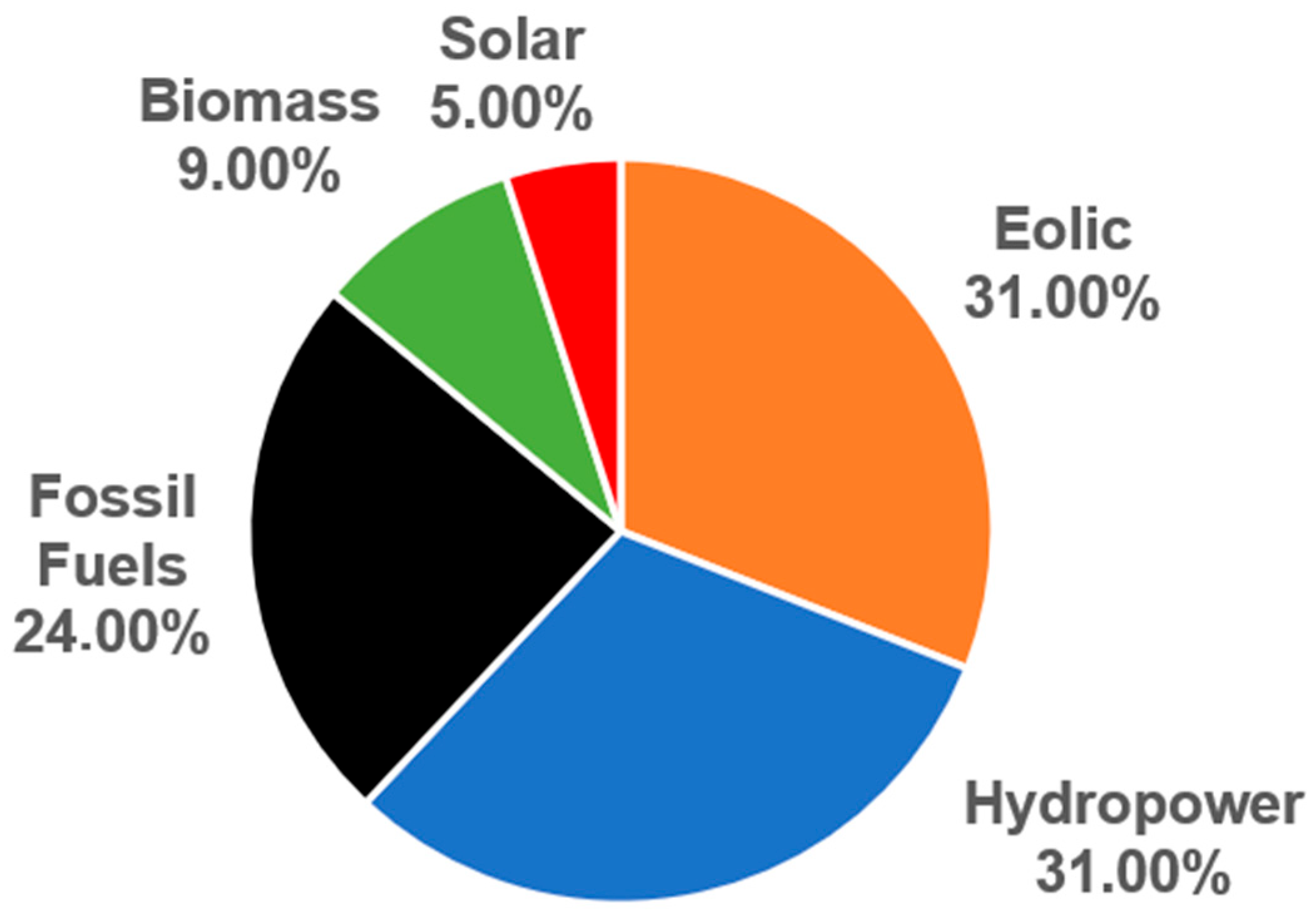 Energies 18 02967 g010