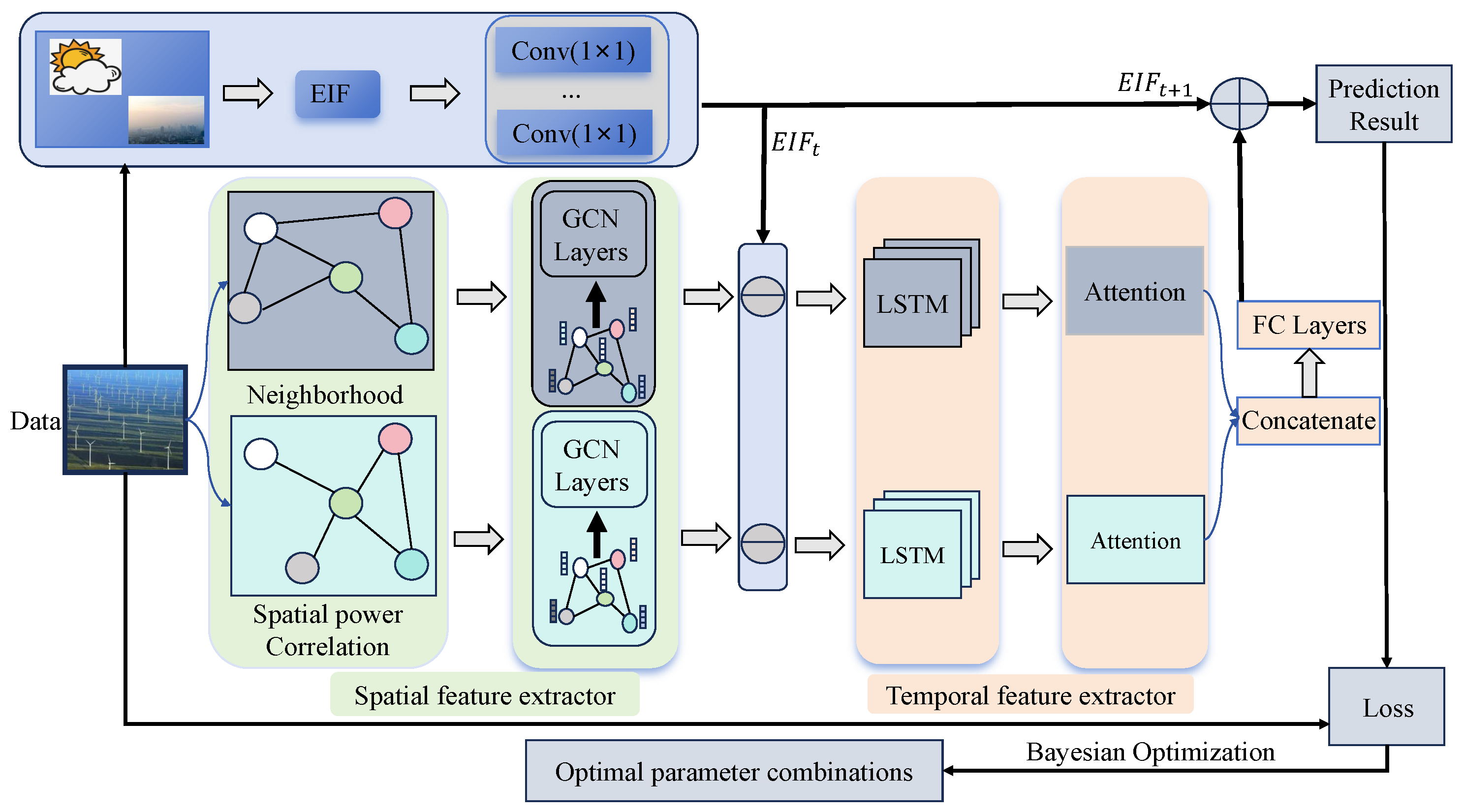 Energies 18 02969 g001