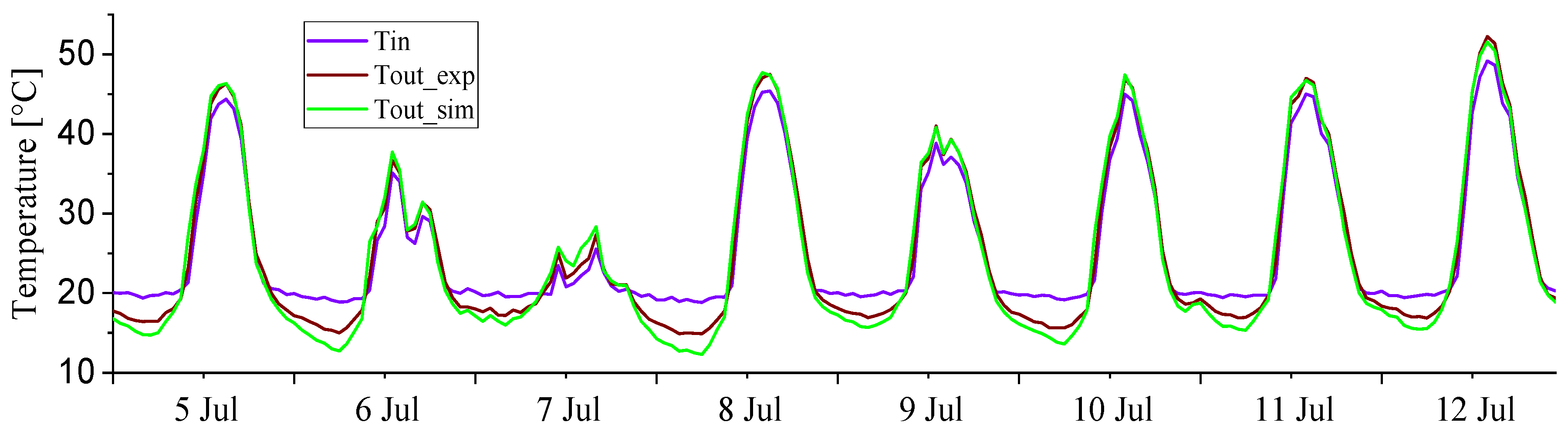 Energies 18 02972 g008