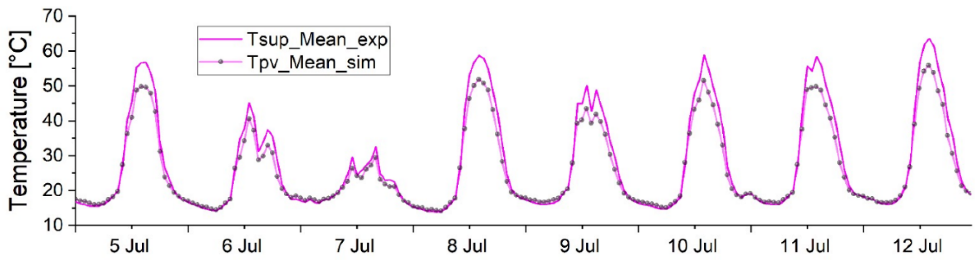 Energies 18 02972 g009