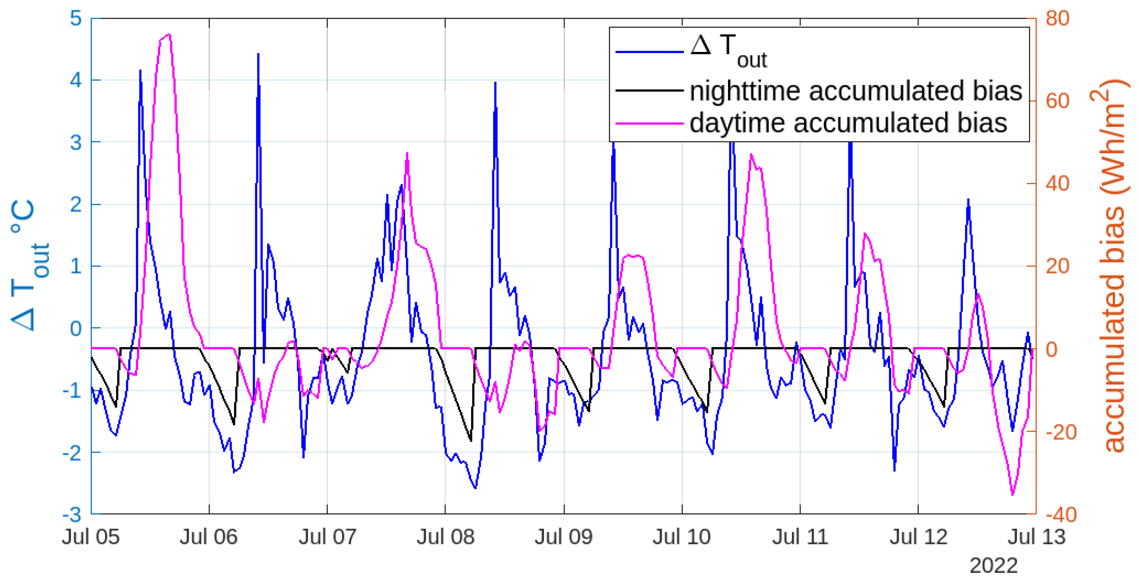 Energies 18 02972 g010