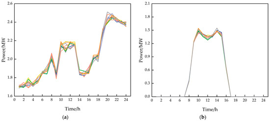 Energies 18 02973 g0a2