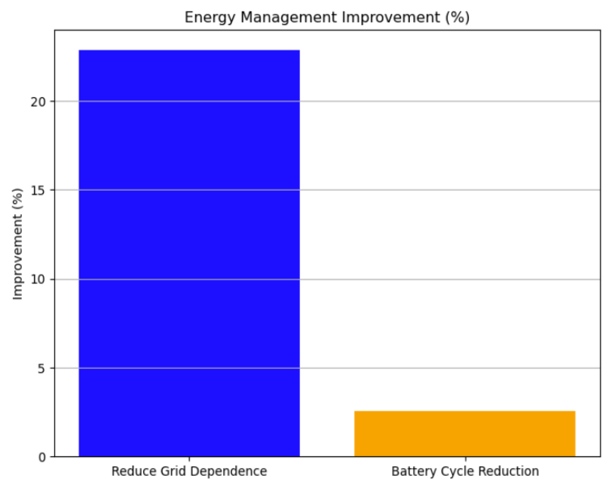 Energies 18 02976 g006 Energies 18 02976 g006