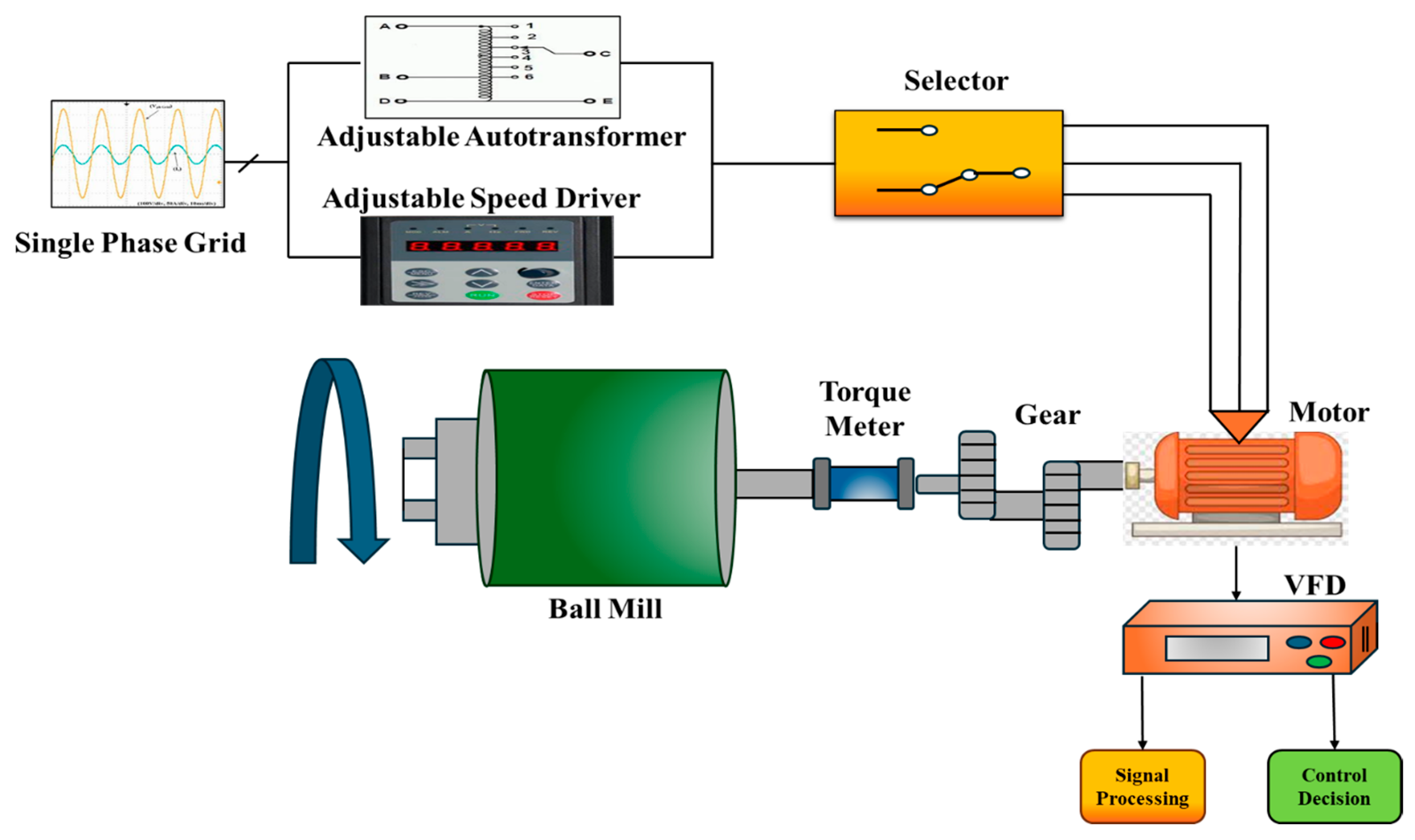 Energies 18 02989 g002