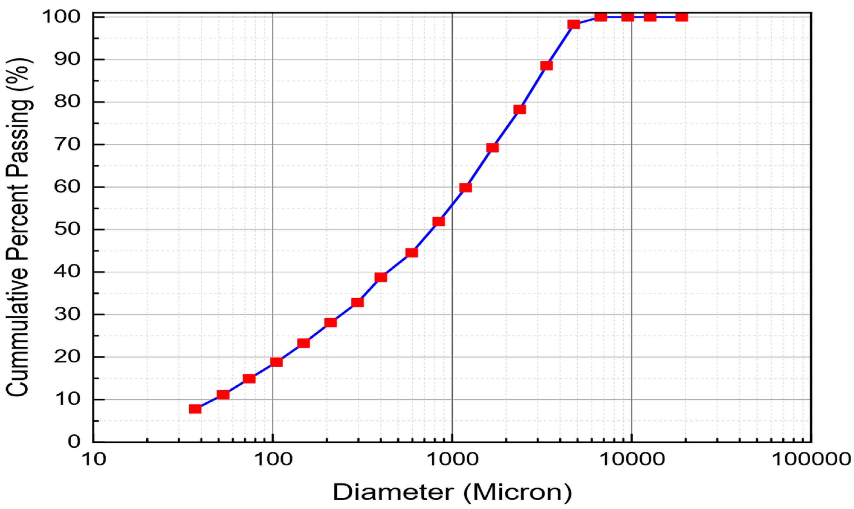 Energies 18 02989 g003