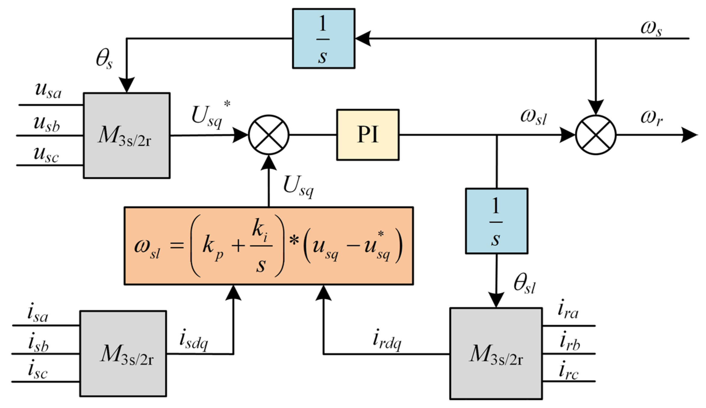 Energies 18 02998 g002