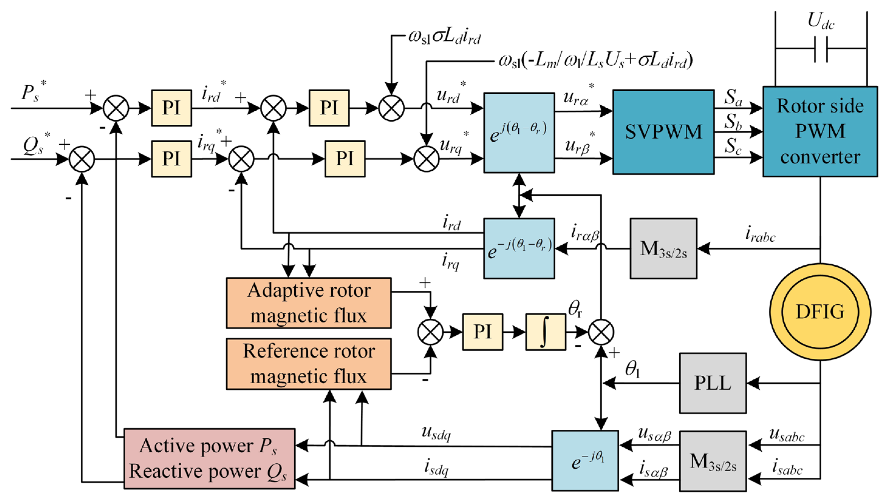 Energies 18 02998 g004