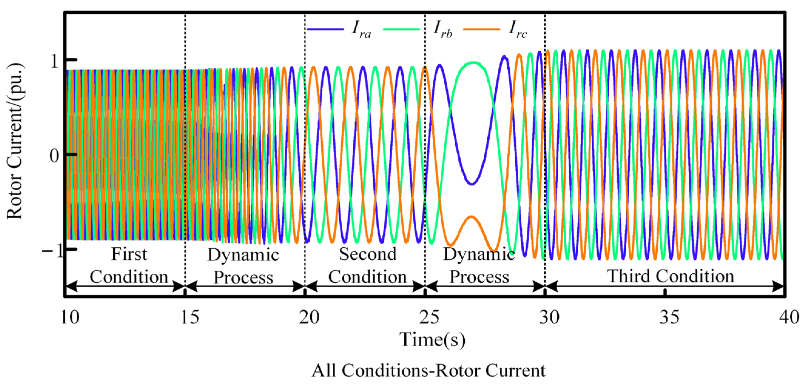 Energies 18 02998 g007