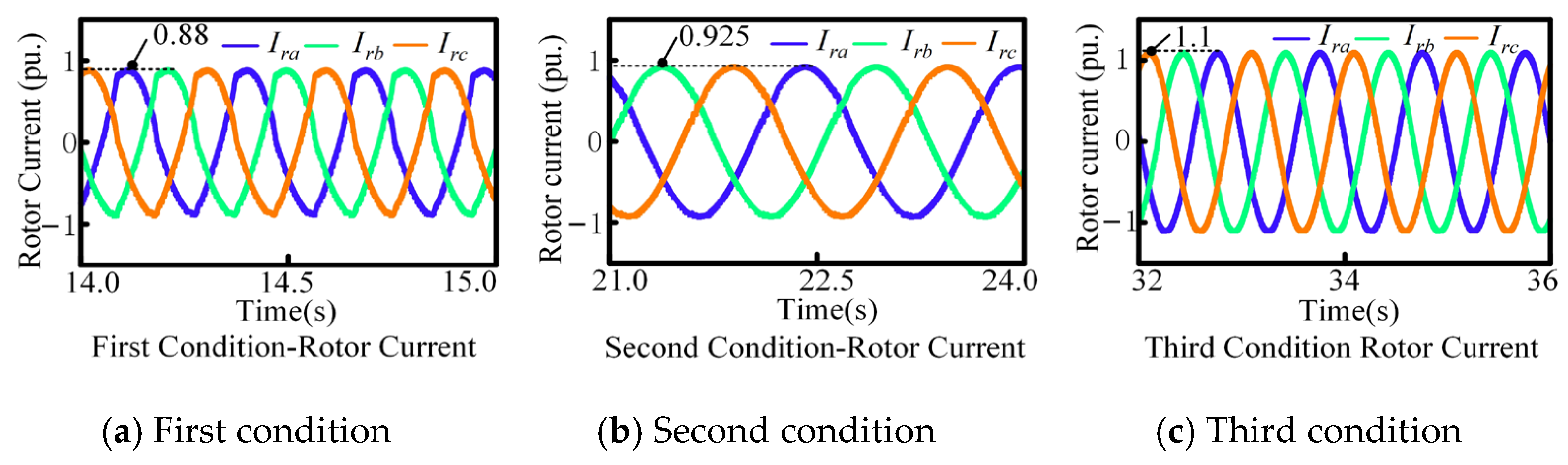 Energies 18 02998 g008
