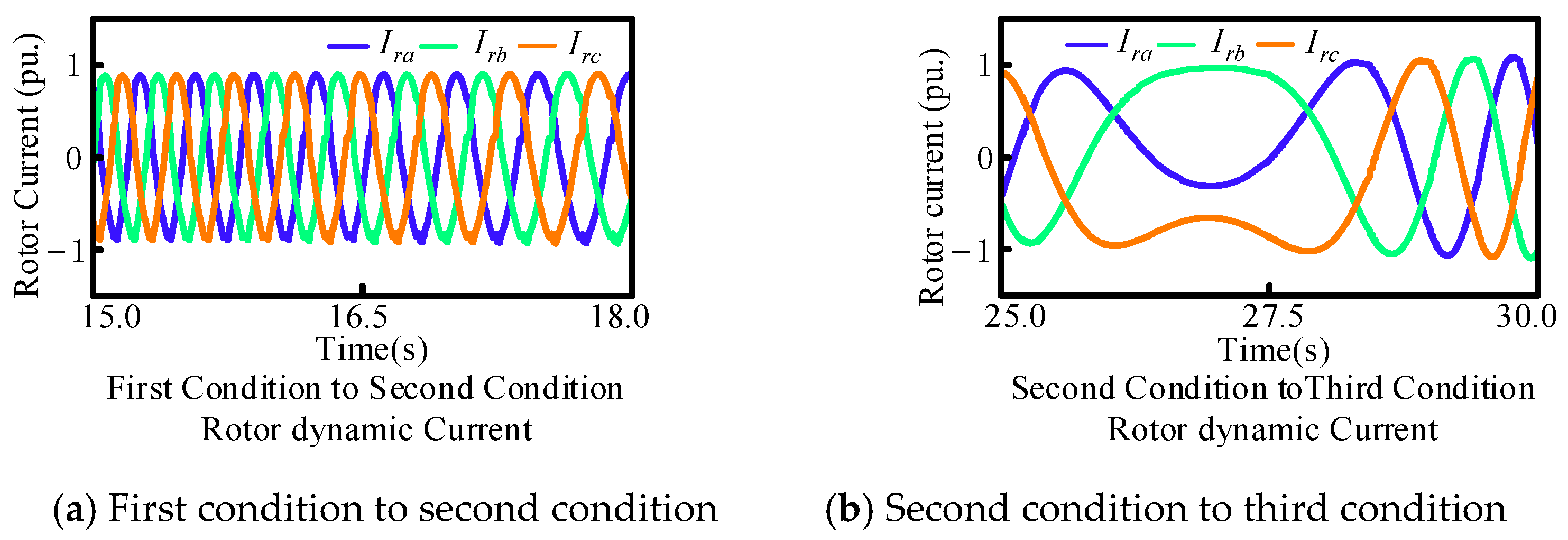 Energies 18 02998 g009