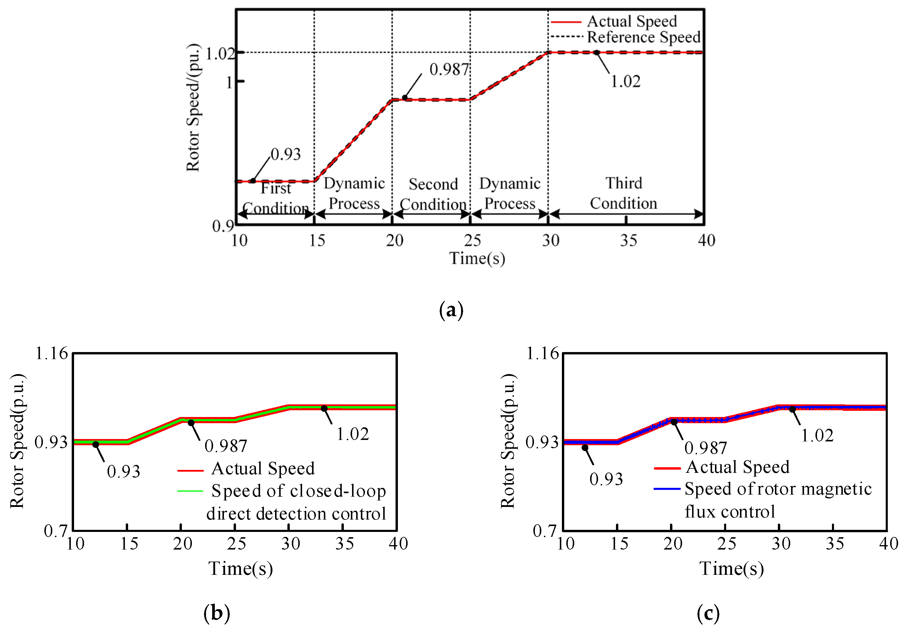 Energies 18 02998 g011
